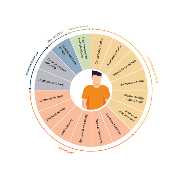 Med pasienten i fokus!